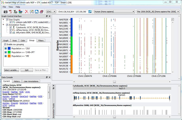 Sequence Analysis Methods Applications for GWAS Data