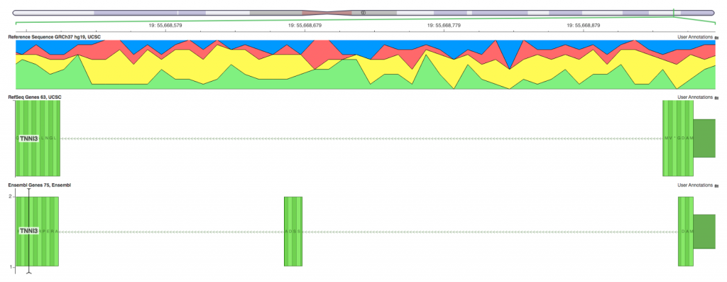 Variant Classification: A comparison of Annovar, SNPeff and VEP
