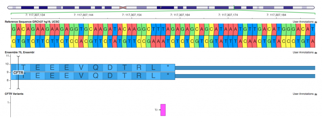 Variant Classification: A comparison of Annovar, SNPeff and VEP