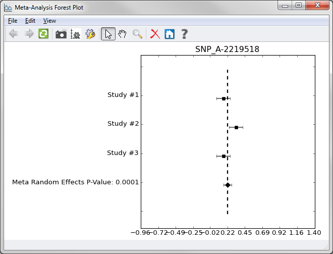 Visualizing Meta-Analysis results with a Forest Plot in SVS 8.4.2