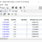 Scalable Data