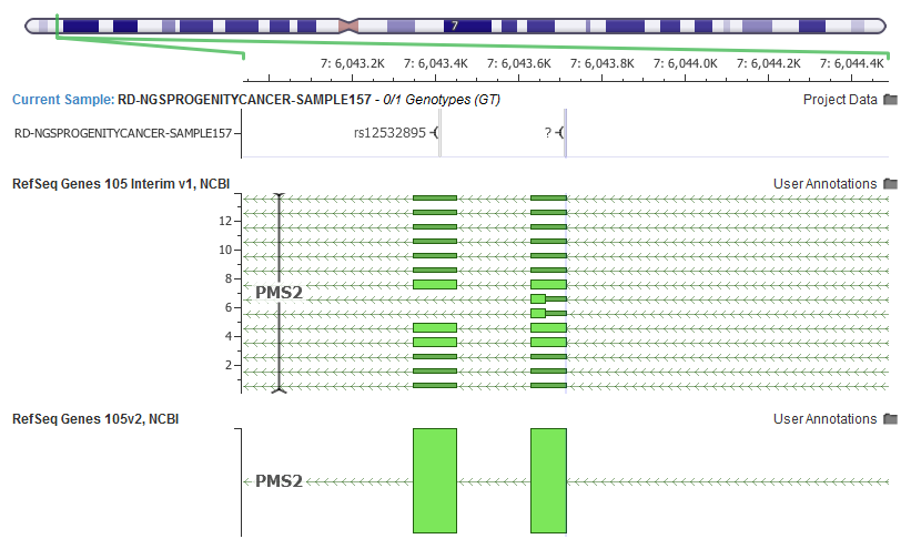 Transcript Annotation Update and NCBI RefSeq Genes Release