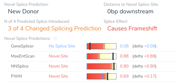 VSClinical: Reviewing Clinical Studies for Novel Splice Variants