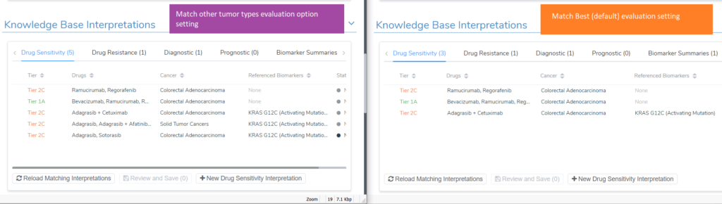 Differing results for added interpretations for the KRAS G12C variant based on the evaluation option settings