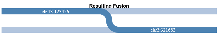 Fusion image representing "2 321682 bnd V T ]13:123456]T"