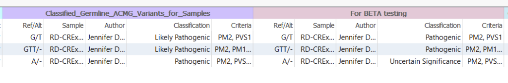 Figure 10: Comparing differences between scoring group one and two.