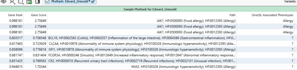 Figure 6: The PhoRank phenotype path associations. 