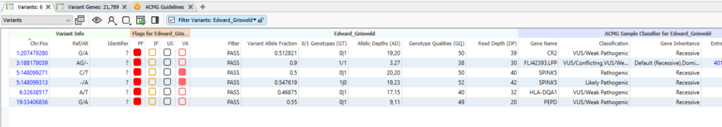 Figure 9: Final variants of interest.