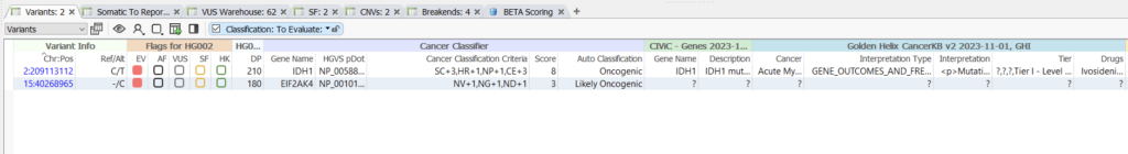 Figure 4: Oncogenic classification for a previously reported variant and a novel variant.