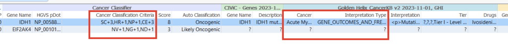 Figure 8: Cancer Classifier Scoring variants.