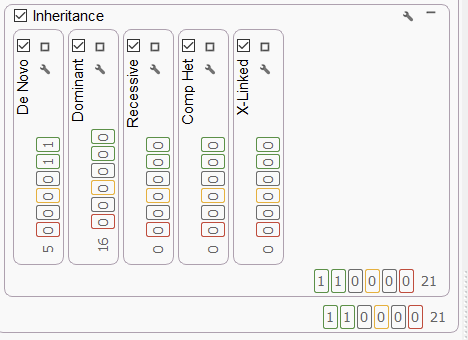Figure 5: Inheritance Filters for a Trio.