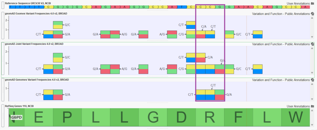 Figure 2: Displaying variants in between gnomAD Exomes, Genomes, and Joint Frequency tracks