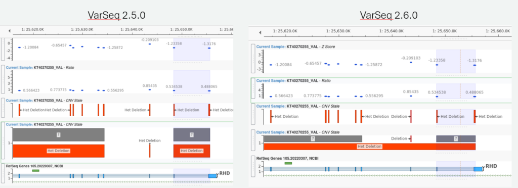 Figure 1: Comparison between VS 2.5.0 and VS 2.6.0 and merging CNV events