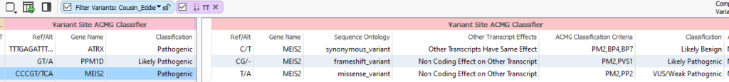 Figure 4: Variants by Complex Variants Table