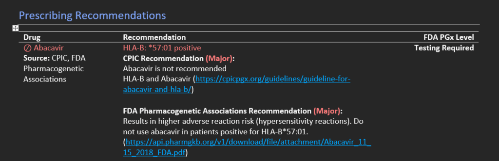 Figure 6. Example VarSeq PGx report outcomes highlighting drug interaction category and recommended dosage.
