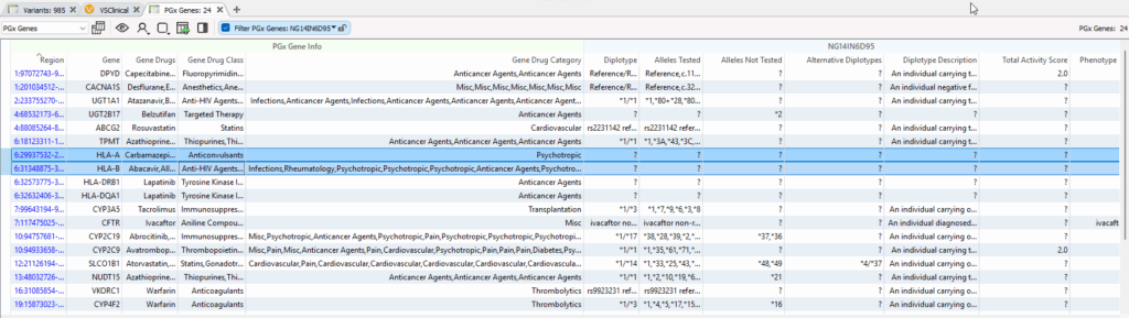 Figure 2. PGx Gene table in VarSeq showing missing diplotypes and variants for HLA genes.