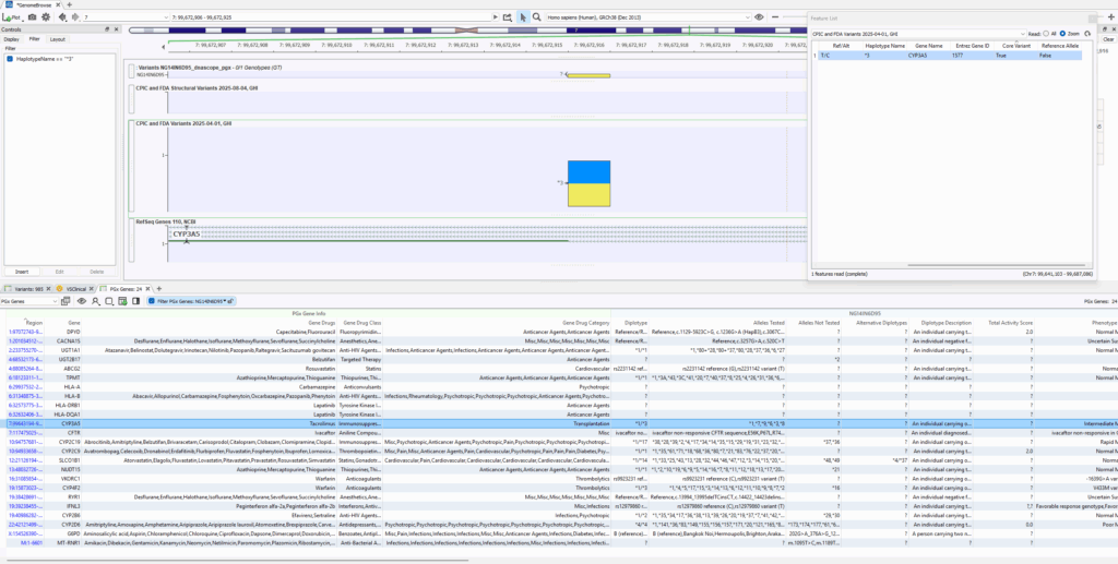 Figure 1. Diplotype calls for various PGx genes in the VarSeq table.