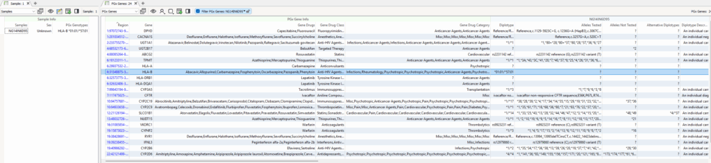 Figure 5. showing the VarSeq PGx Gene table updated to account for the added HLA-B diplotype.