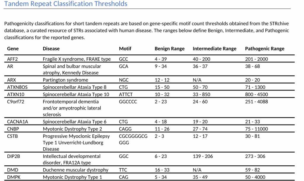 Fig 5. Tandem Repeat Classification Thresholds