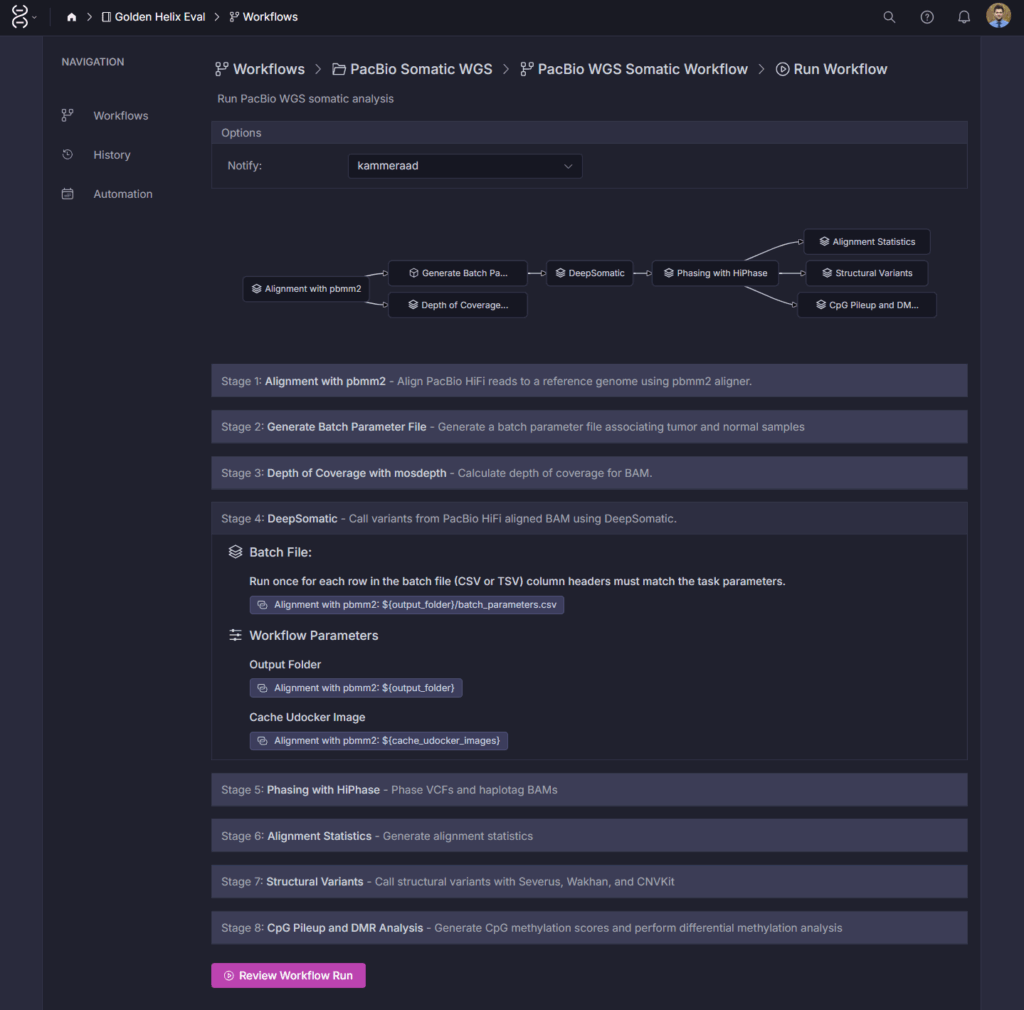 Figure 2. Components of the PacBio Somatic workflow including DeepSomatic variant caller
