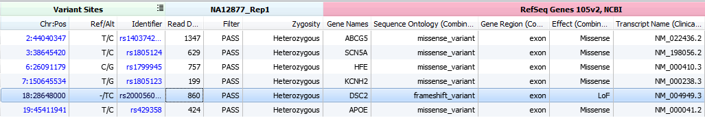 Variant table highlighting the 18:28648000 frameshift LoF variant