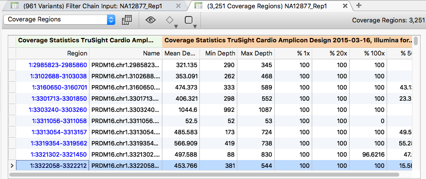 Coverage regions table with 3,251 entries