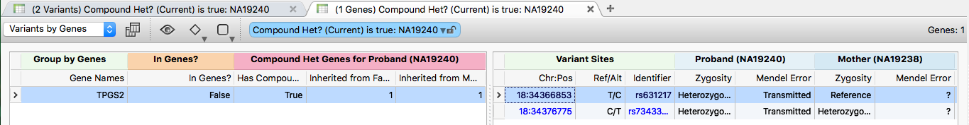 Compound heterozygous variant table for TPGS2