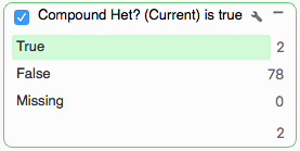 Compound heterozygous filter card with 2 variants