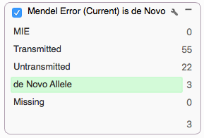 De Novo candidate filter card with 3 variants
