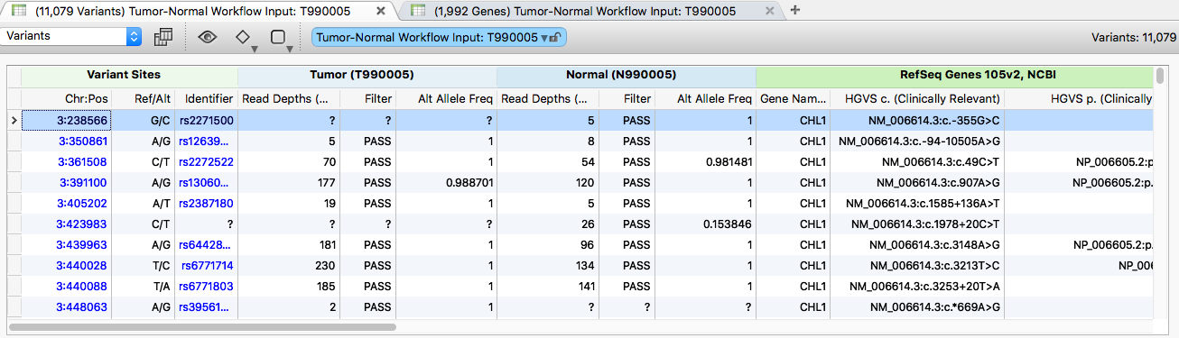 Initial 11,079 variants from the tumor/normal pair