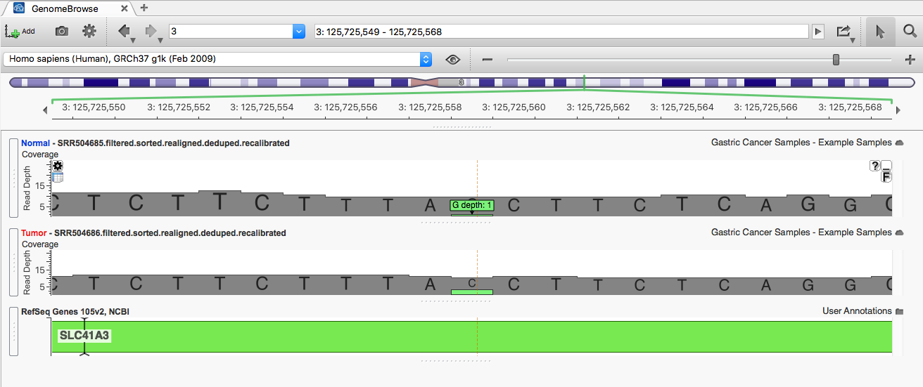GenomeBrowse view of potential somatic variant 3:125725559 C/G