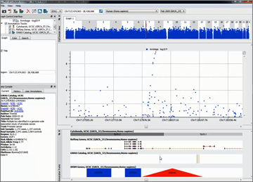 Back to Basics: Using GWAS to Drive Discovery for Complex Diseases