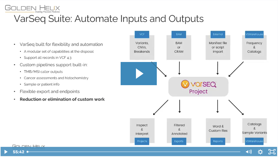 Automated FASTQ to Reports with VarSeq Suite: A fast, flexible solution