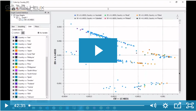 Next-Gen Sequencing of the SARS-CoV-2 Virus with Golden Helix