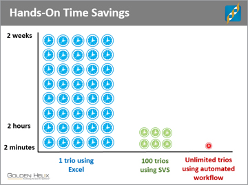 Making NGS Data Analysis Clinically Practical: Repeatable and Time-Effective Workflows