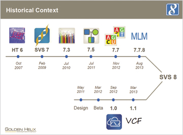 Introducing SNP & Variation Suite 8